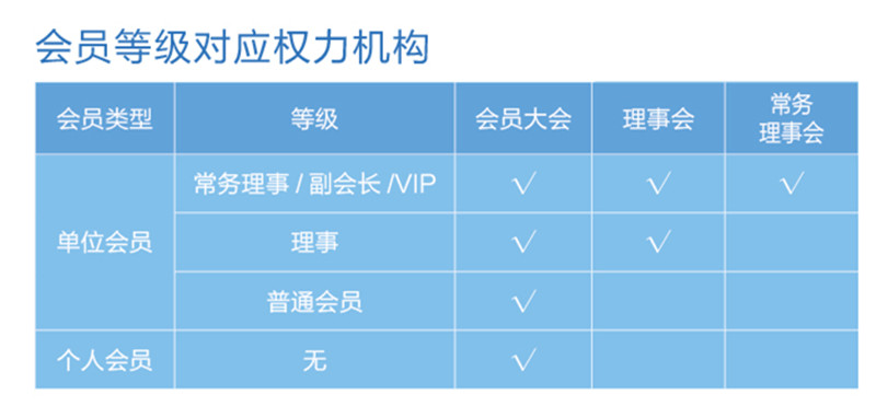 等级对应权利机构.jpg