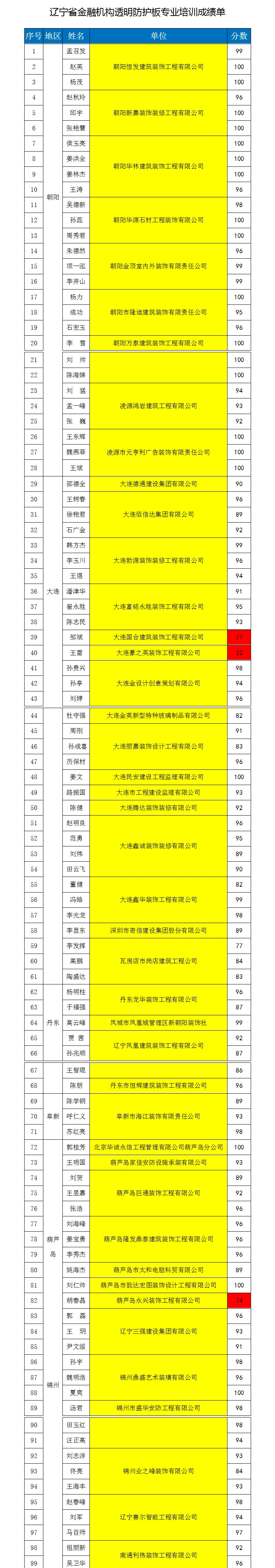透明防护板培训成绩单_1.jpg