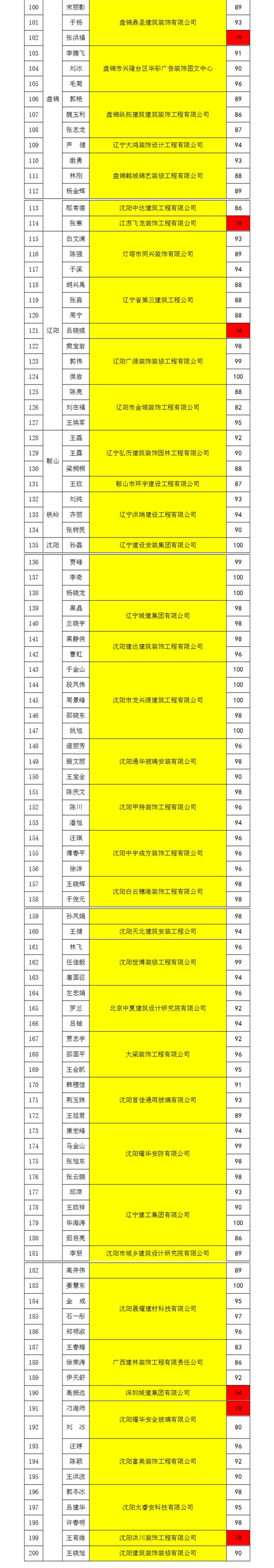 透明防护板培训成绩单_2.jpg